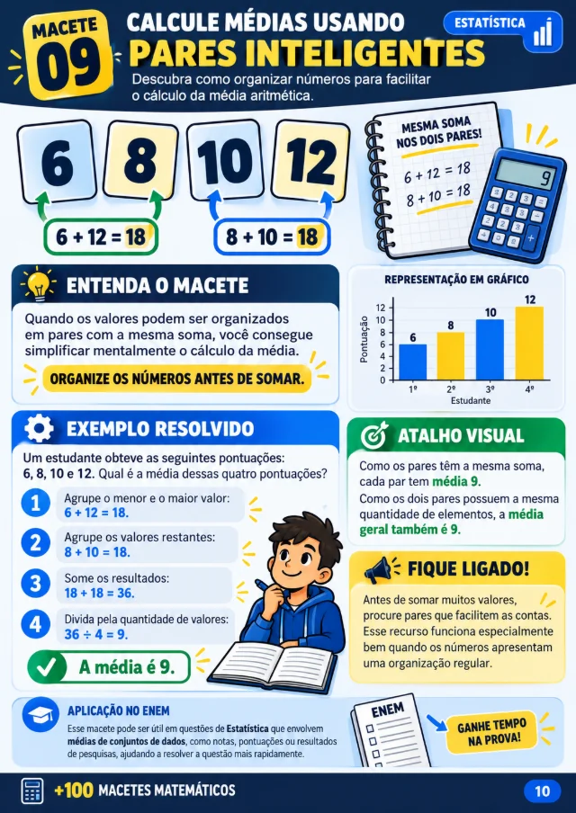 Prévia 10 dos +100 Macetes Matemáticos