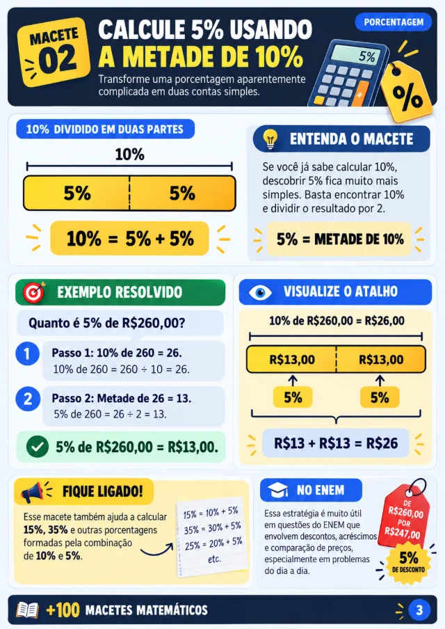 Prévia 3 dos +100 Macetes Matemáticos
