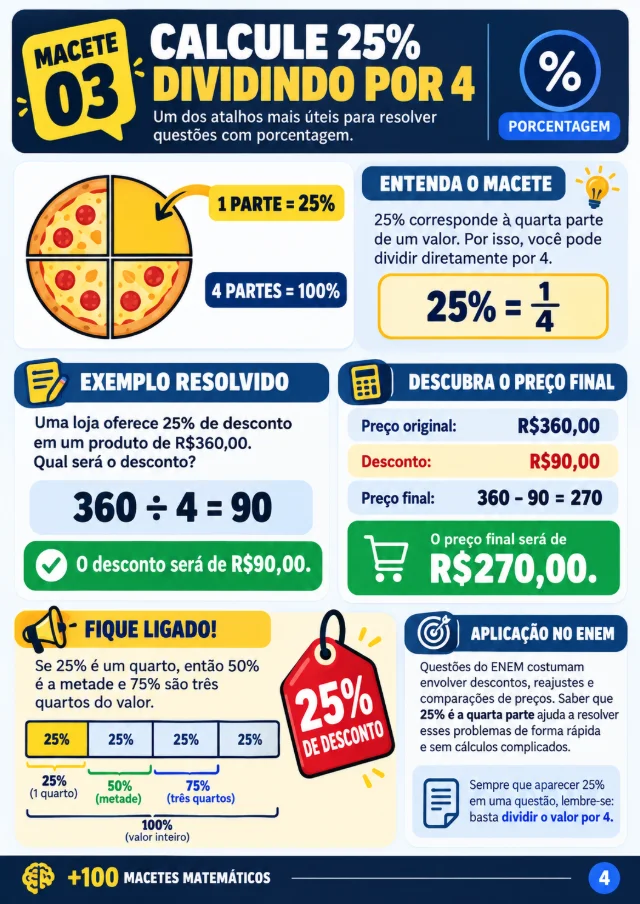 Prévia 4 dos +100 Macetes Matemáticos