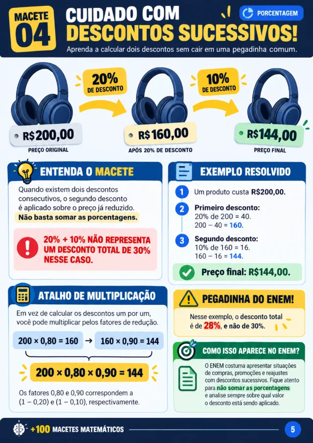 Prévia 5 dos +100 Macetes Matemáticos