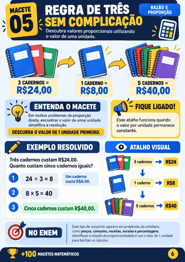 Prévia 6 dos +100 Macetes Matemáticos
